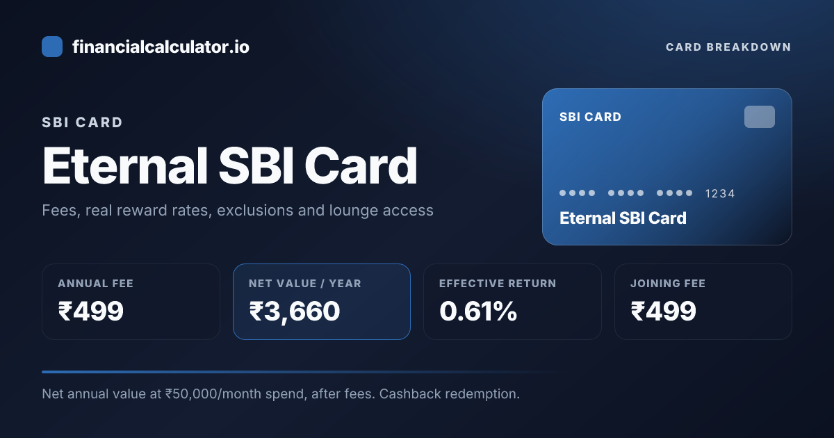 Eternal SBI Card Review 2026: 1% Cashback, ₹499 Fee